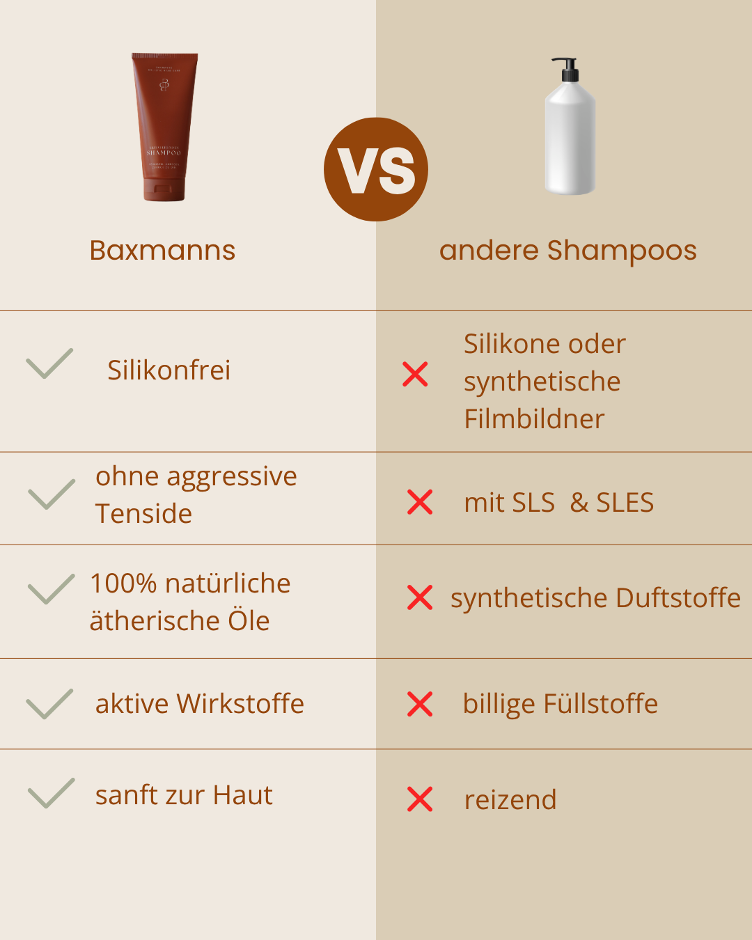 Aktivierendes Shampoo
