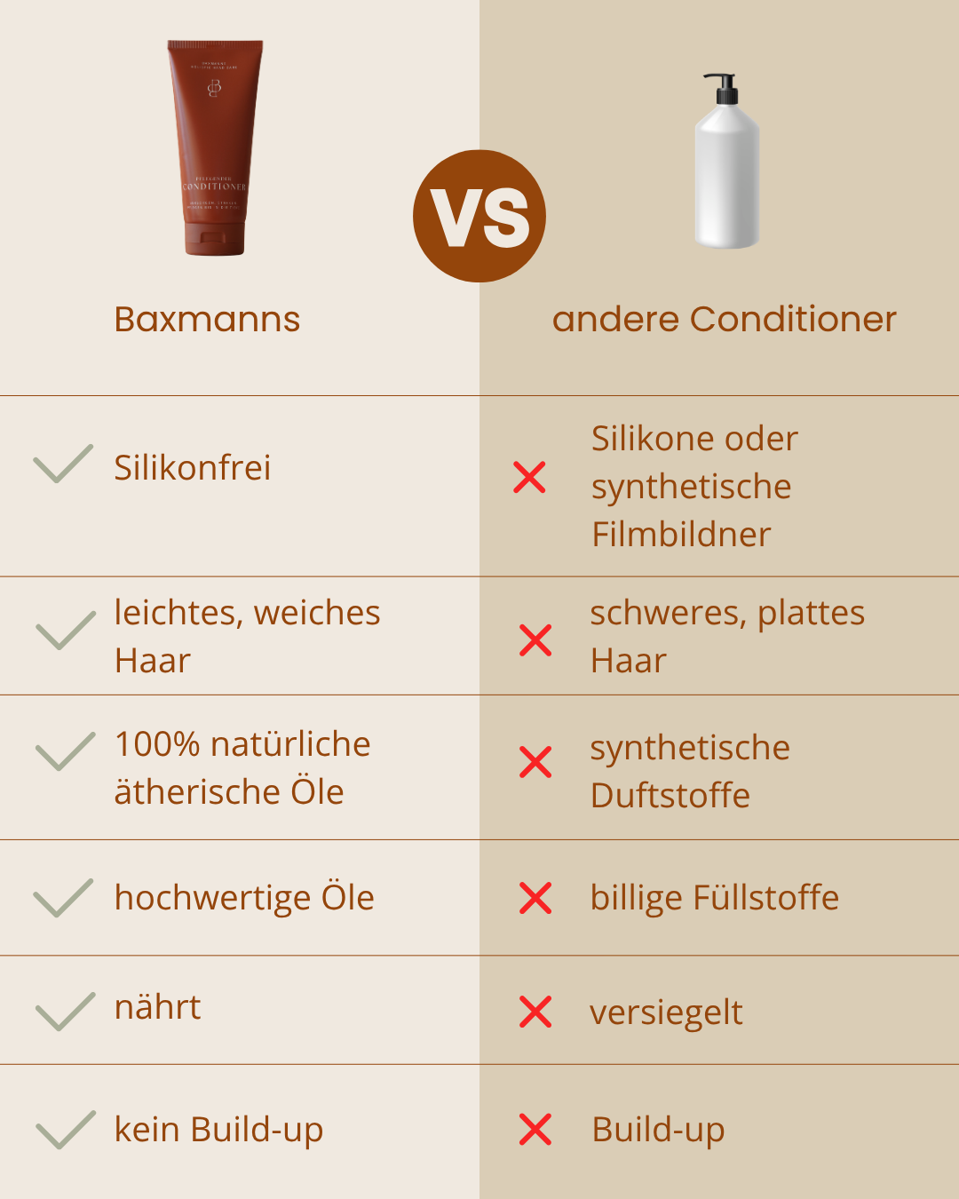 Pflegender Conditioner