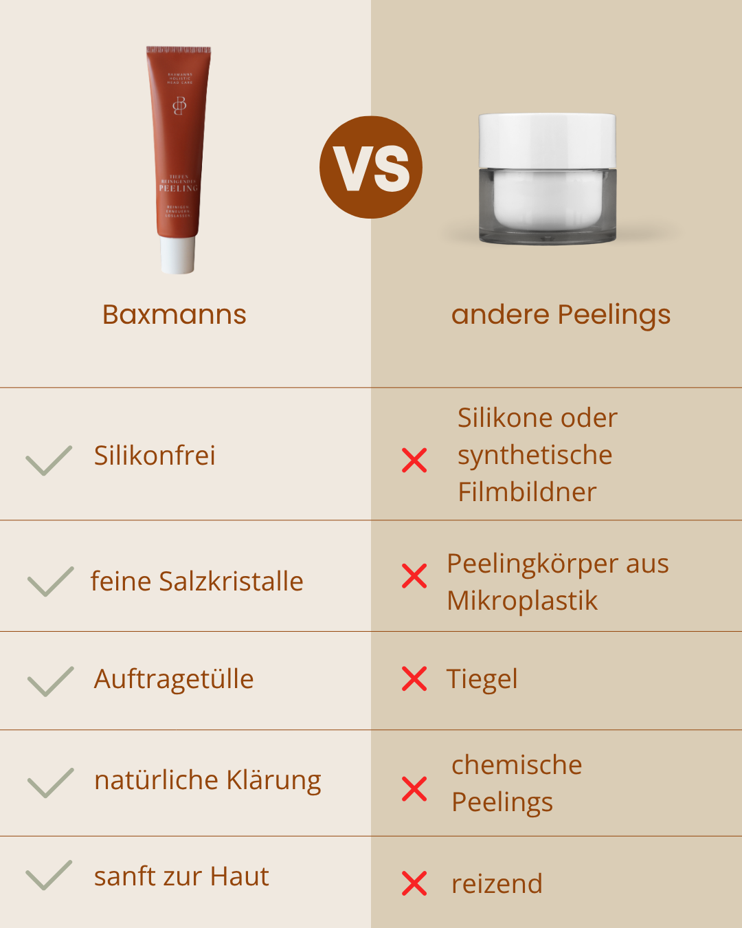 Tiefenreinigendes Peeling