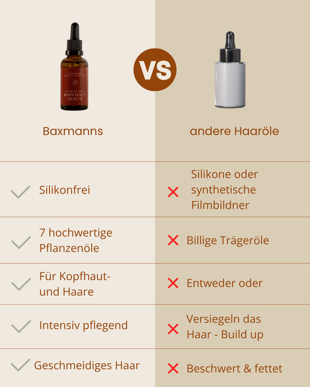 Beruhigendes Kopfhaut- & Haaröl