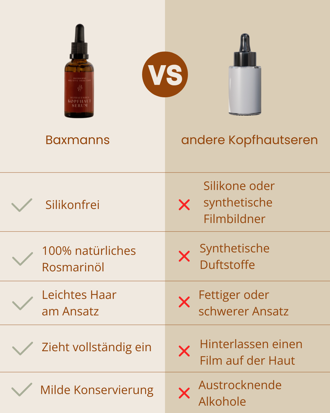 Aufbauendes Kopfhautserum